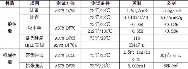 天博体育官方平台入口PVC-C优异的多领域应用性能(图2)