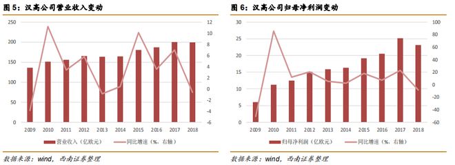 天博体育官方平台入口【市场分析】胶粘剂行业持续增长看好龙头企业(图10)