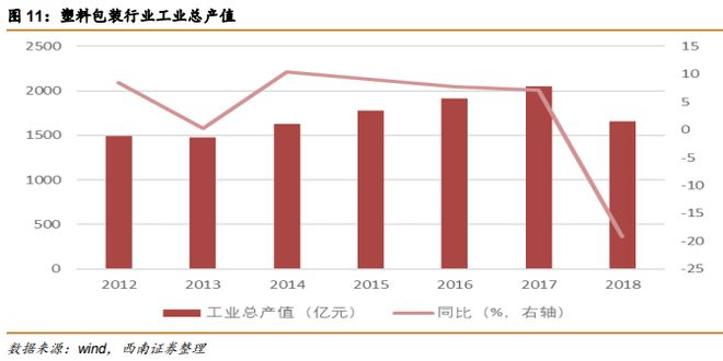 天博体育官方平台入口【市场分析】胶粘剂行业持续增长看好龙头企业(图15)