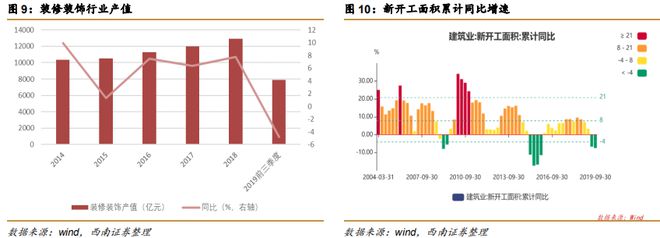 天博体育官方平台入口【市场分析】胶粘剂行业持续增长看好龙头企业(图13)