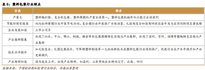 天博体育官方平台入口【市场分析】胶粘剂行业持续增长看好龙头企业(图14)