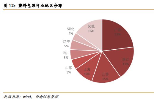 天博体育官方平台入口【市场分析】胶粘剂行业持续增长看好龙头企业(图16)