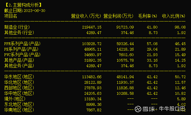 天博体育官方平台入口PPR塑料管龙头之伟星新材（002372）(图1)