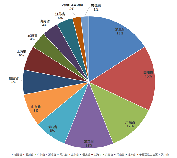 天博tb综合体育2023中国塑料管道供应商综合实力50强系列榜单发布(图2)