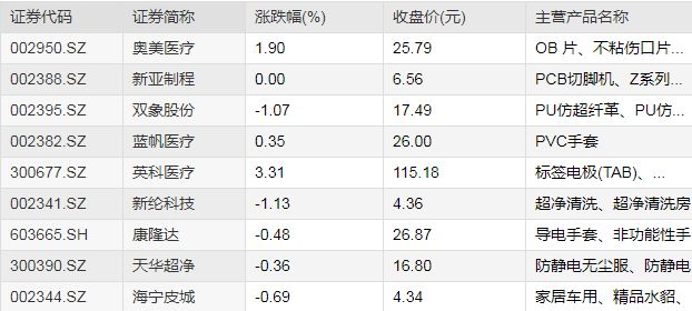 天博tb综合体育原料价格大涨三倍PVC手套料成为今年爆款订单或将转移国内！(图5)