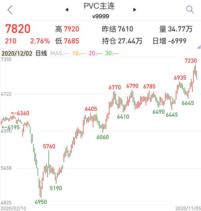 天博tb综合体育原料价格大涨三倍PVC手套料成为今年爆款订单或将转移国内！(图4)