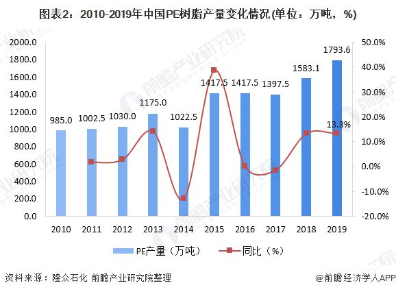 天博体育官方平台入口一文带你了解PVC PE价格市场现状与发展趋势分析 价格下行(图2)