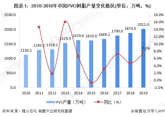 天博体育官方平台入口一文带你了解PVC PE价格市场现状与发展趋势分析 价格下行(图1)