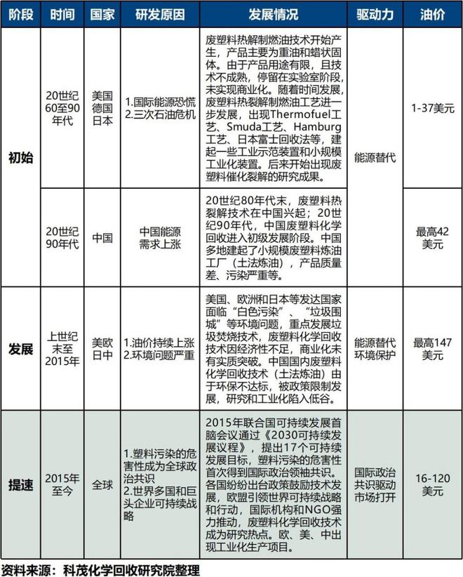 天博·体育登录入口一文读懂废塑料化学回收的前世今生