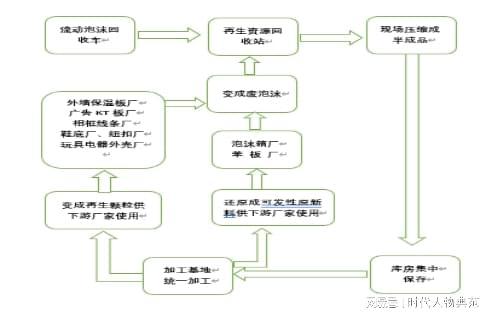 天博体育官方平台入口“美丽中国”由我建—资阳市希晨再生资源回收利用有限公司刘明安(图8)