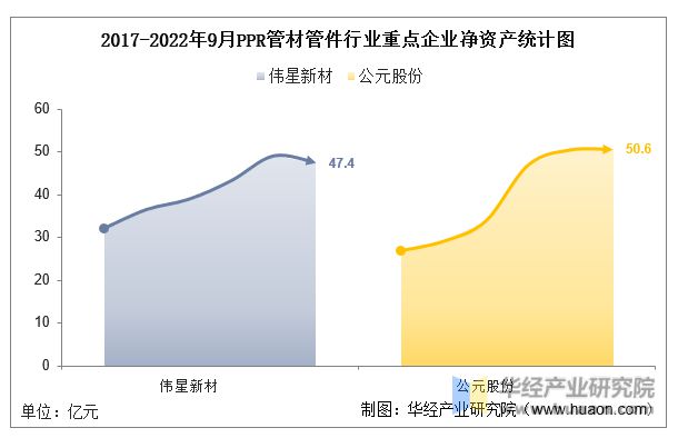 天博tb综合体育2022年中国PPR管材管件行业重点企业洞析：伟星新材VS公元股(图4)