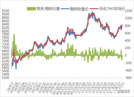 天博体育官方平台入口2021712 PP PE 高频数据解读(图5)