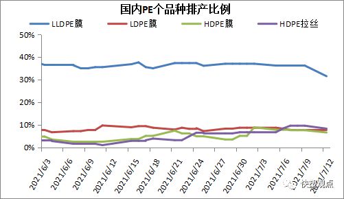 天博体育官方平台入口2021712 PP PE 高频数据解读(图6)