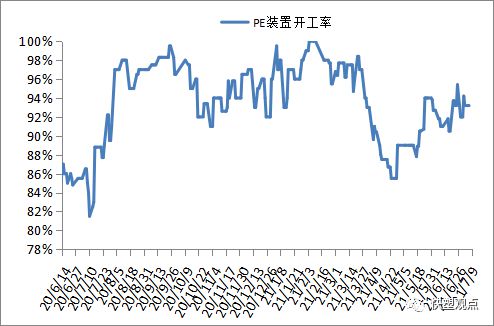 天博体育官方平台入口2021712 PP PE 高频数据解读(图7)