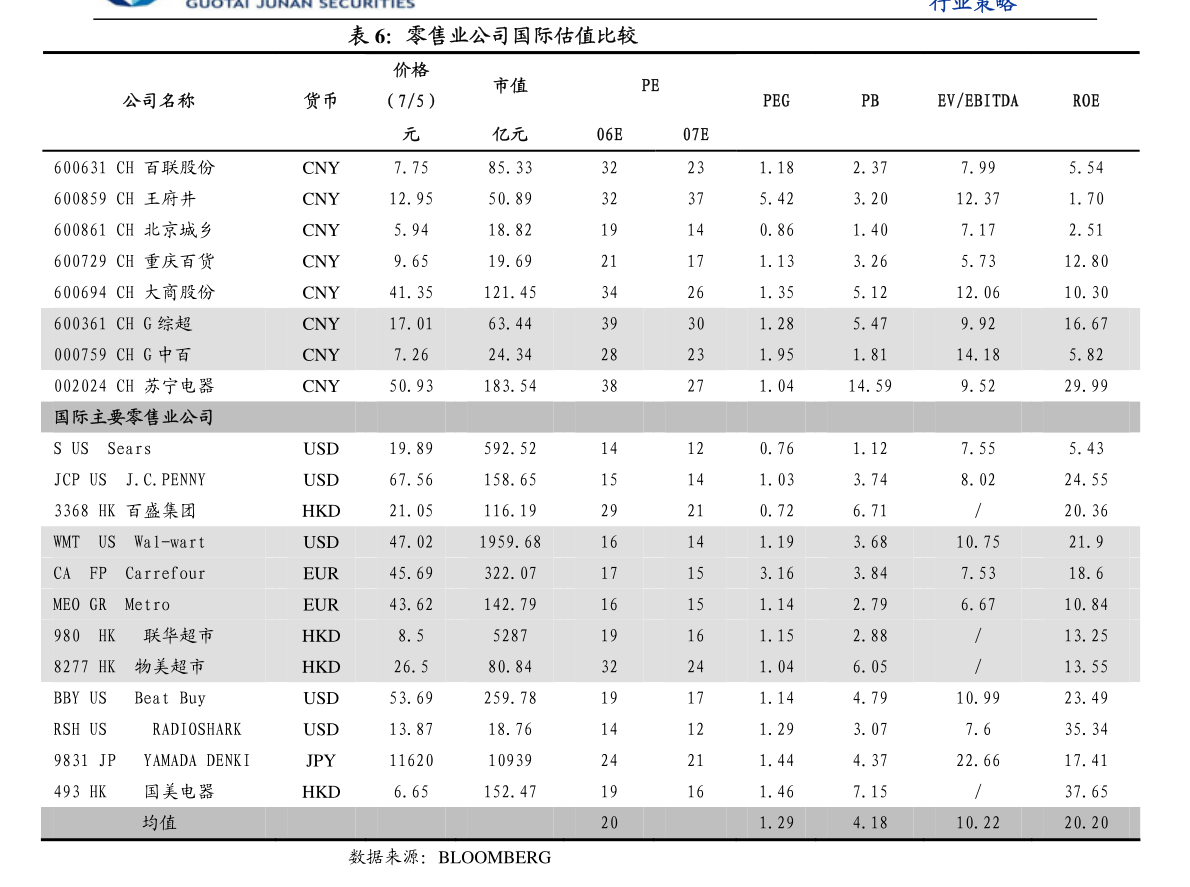 天博tb综合体育平安证券-建筑材料行业研究框架系列之二：（塑料管道篇）多点开花支(图4)