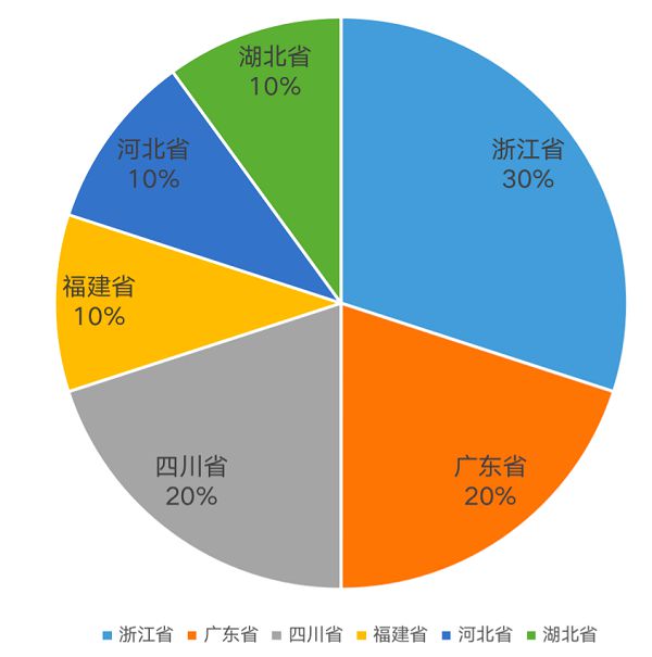 天博体育官方平台入口2023中国塑料管道十大品牌在京发布(图2)