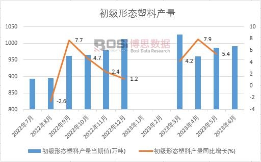 天博tb综合体育2024-2030年中国塑料助剂市场分析与投资前景研究报告(图1)