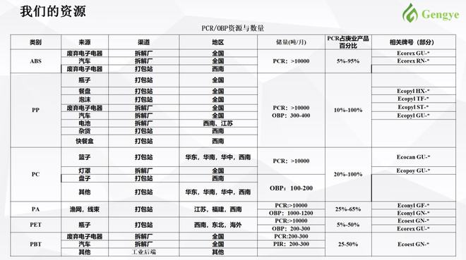 天博体育官方平台入口重庆庚业成为首家获得UL2809趋海塑料验证的国有企业(图4)