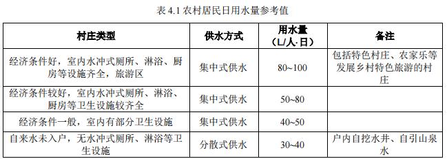 天博tb综合体育江西省地方标准《农村新居排水方式及生活污水收集设施建设技术指南（(图2)