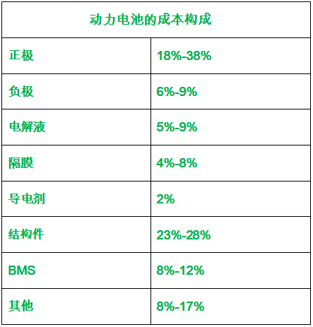 天博体育官方平台入口导电浆料什么是导电浆料？导电浆料的最新报道(图3)