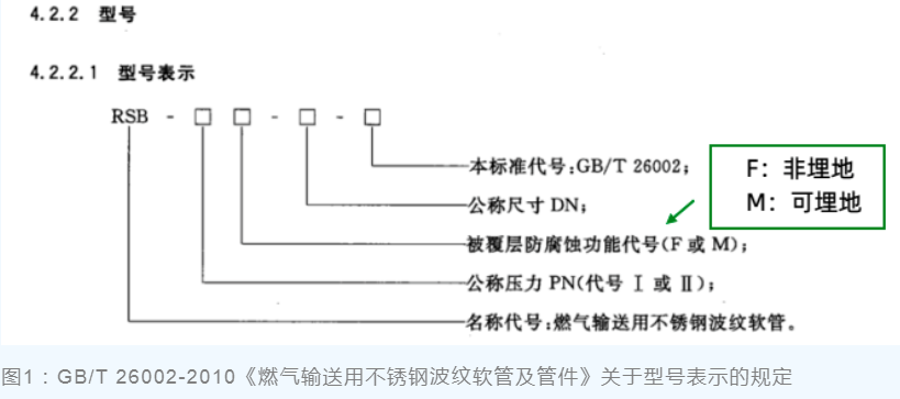 天博tb综合体育事关燃气安全谨防被这类产品标识误导！(图1)