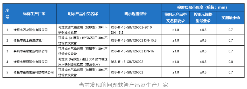 天博tb综合体育事关燃气安全谨防被这类产品标识误导！(图3)