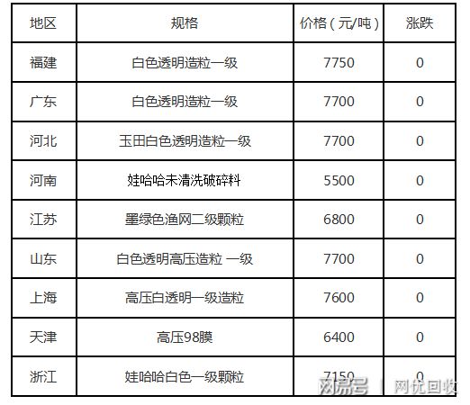 天博体育官方平台入口再生塑料日评：本来再生市场就冷清进口颗粒还来插足(图1)