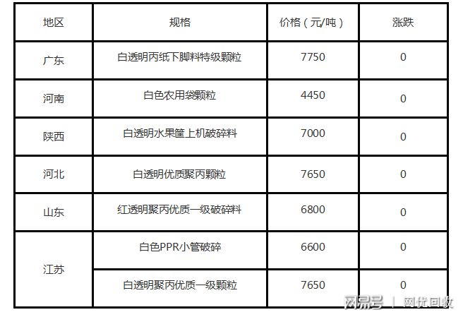 天博体育官方平台入口再生塑料日评：本来再生市场就冷清进口颗粒还来插足(图2)