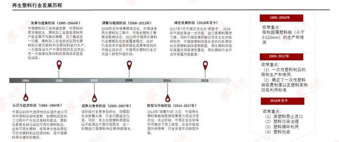 天博体育官方平台入口塑料革新迈向“再生”未来(图7)