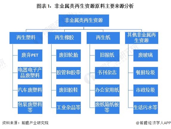 天博·体育登录入口2023年中国再生资源行业市场供给现状分析 2023年中国废塑