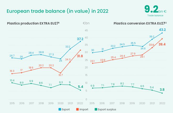 天博体育官方平台入口中国消费后再生塑料产量占全球24%│2023欧洲塑料行业数据(图6)