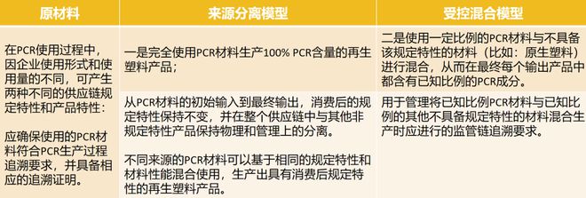 天博体育官方平台入口消费后再生塑料（PCR）含量可追溯了……(图2)