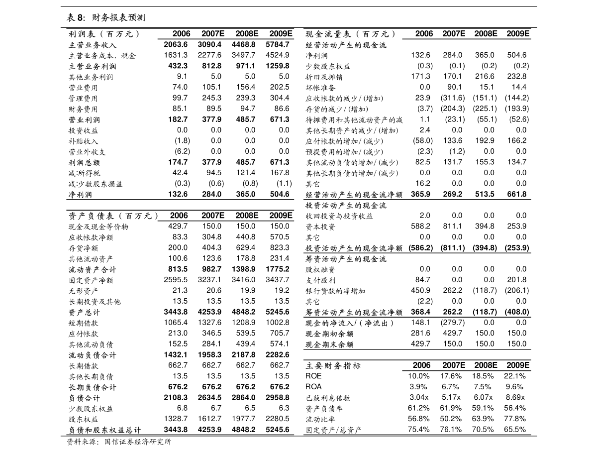 天博体育官方平台入口薄壁轴承规格表大全（精密轴承）