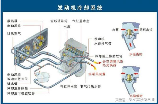 天博·体育登录入口发动机冷却液温度过高的主要原因及解决办法