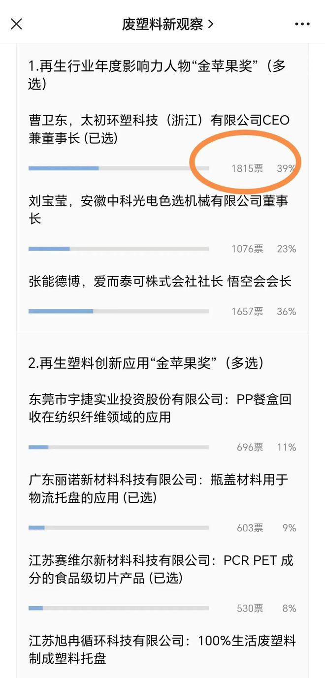 天博体育官方平台入口第36周报 “金苹果奖”目前最高票数为今麦郎1890票曹卫东(图2)
