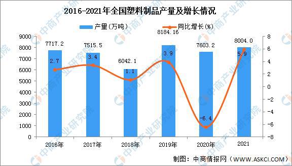 天博tb综合体育2021年全国各地塑料制品产量排名：广东省排名第一