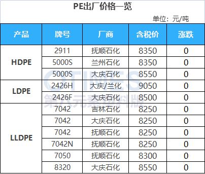 天博体育官方平台入口运费暴涨3000美元！马士基决定继续停航红海！大涨3217元(图7)