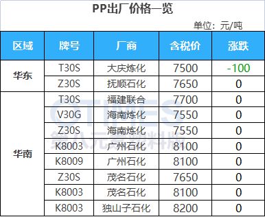 天博体育官方平台入口运费暴涨3000美元！马士基决定继续停航红海！大涨3217元(图6)