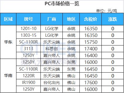 天博体育官方平台入口运费暴涨3000美元！马士基决定继续停航红海！大涨3217元(图14)