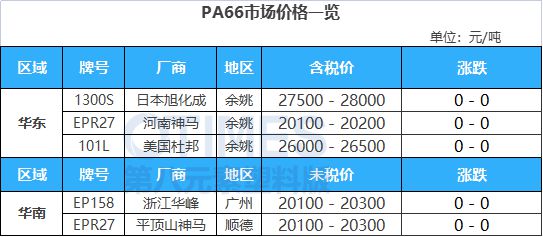 天博体育官方平台入口运费暴涨3000美元！马士基决定继续停航红海！大涨3217元(图13)