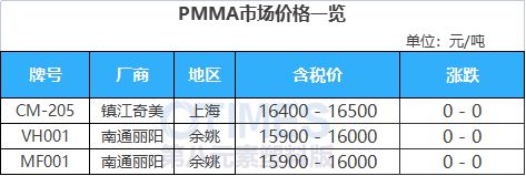 天博体育官方平台入口运费暴涨3000美元！马士基决定继续停航红海！大涨3217元(图15)