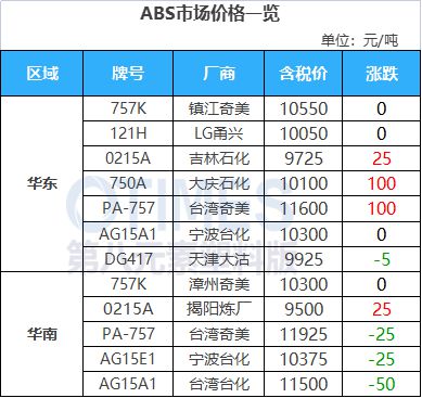 天博体育官方平台入口运费暴涨3000美元！马士基决定继续停航红海！大涨3217元(图8)