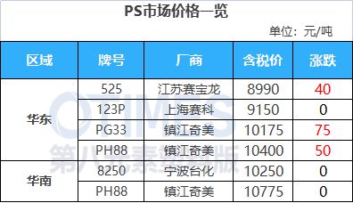 天博体育官方平台入口运费暴涨3000美元！马士基决定继续停航红海！大涨3217元(图9)