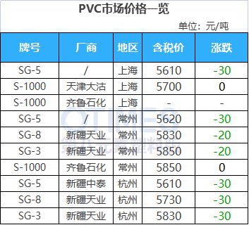 天博体育官方平台入口运费暴涨3000美元！马士基决定继续停航红海！大涨3217元(图10)