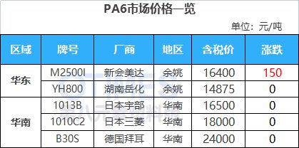 天博体育官方平台入口运费暴涨3000美元！马士基决定继续停航红海！大涨3217元(图12)