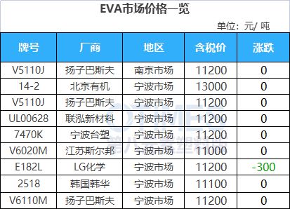 天博体育官方平台入口运费暴涨3000美元！马士基决定继续停航红海！大涨3217元(图11)