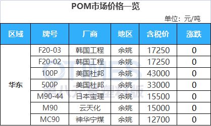 天博体育官方平台入口运费暴涨3000美元！马士基决定继续停航红海！大涨3217元(图16)