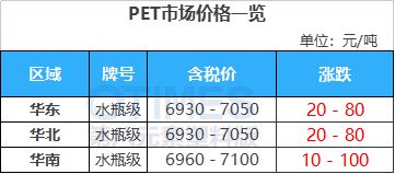 天博体育官方平台入口运费暴涨3000美元！马士基决定继续停航红海！大涨3217元(图17)