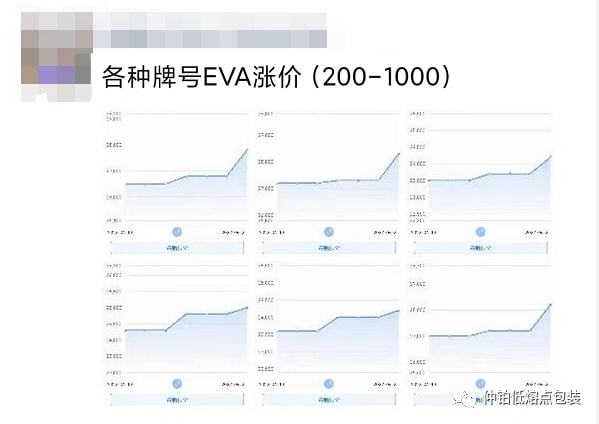 天博tb综合体育被光伏带飞的黑马！ EVA再度“杀出重围”(图2)