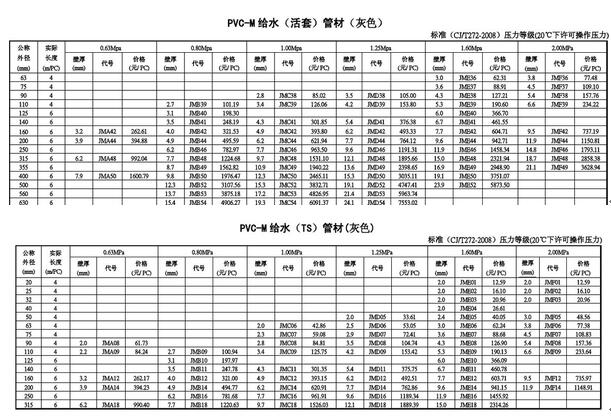 天博tb综合体育pvc给水管报价表